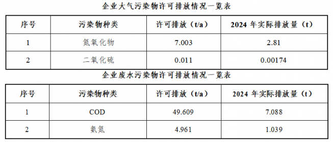 清洁生产审核前信息公示